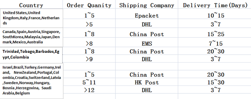 How To order With US