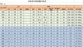 新款SM7706#4XS-7XL
