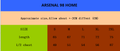 ARSENAL 98-99 — Club Retro