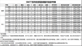 儿童SM 7708#4XS-7XL