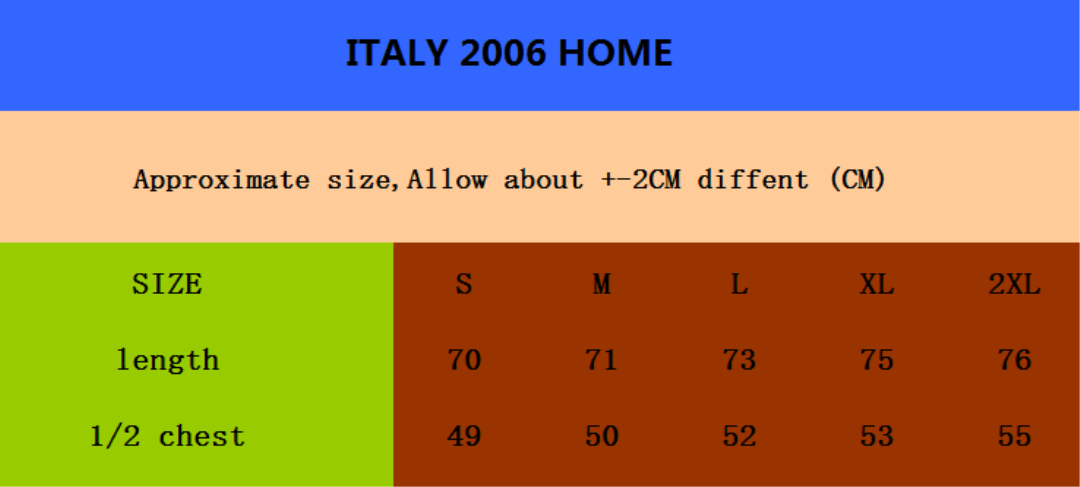 ITALY 2006 — National Retro